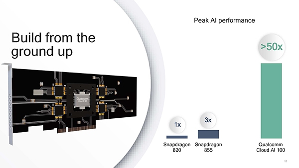 Qualcomm Cloud AI 100